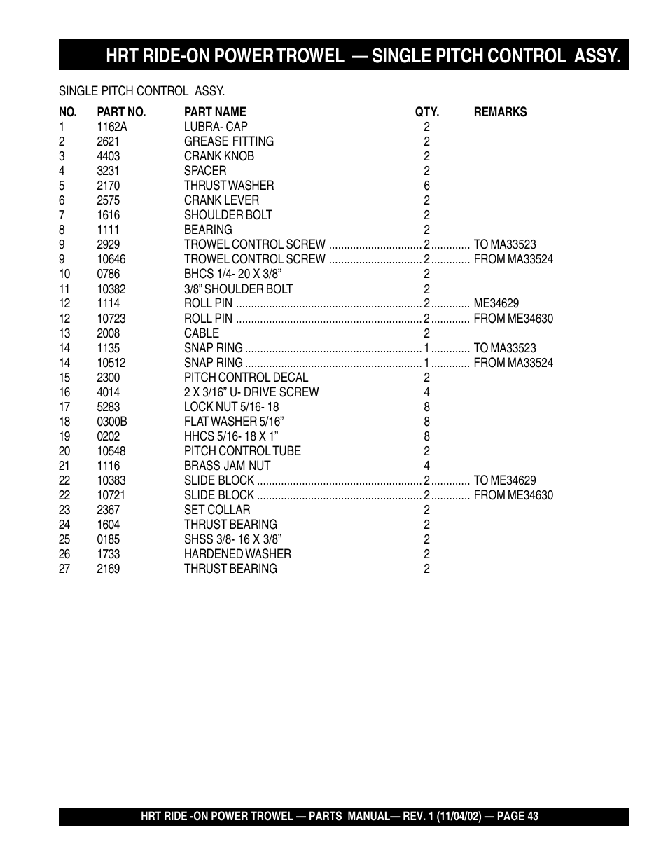 Multiquip HRT User Manual | Page 43 / 57
