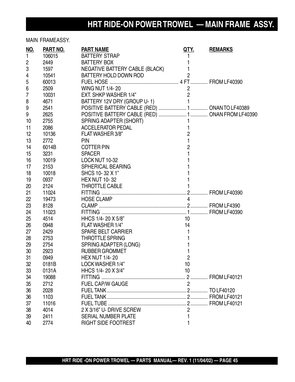 Hrt ride-on power trowel — main frame assy | Multiquip HRT User Manual | Page 45 / 57