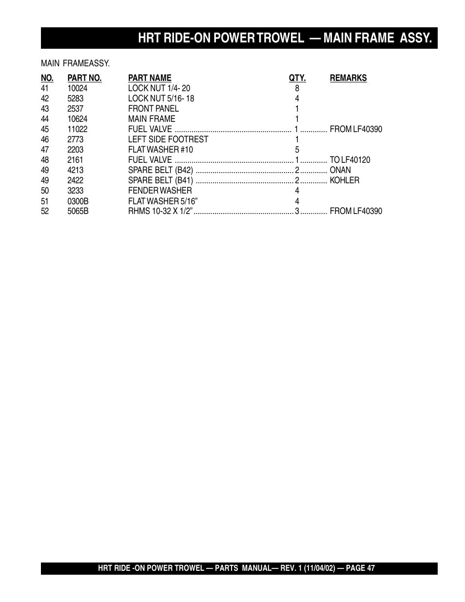 Hrt ride-on power trowel — main frame assy | Multiquip HRT User Manual | Page 47 / 57