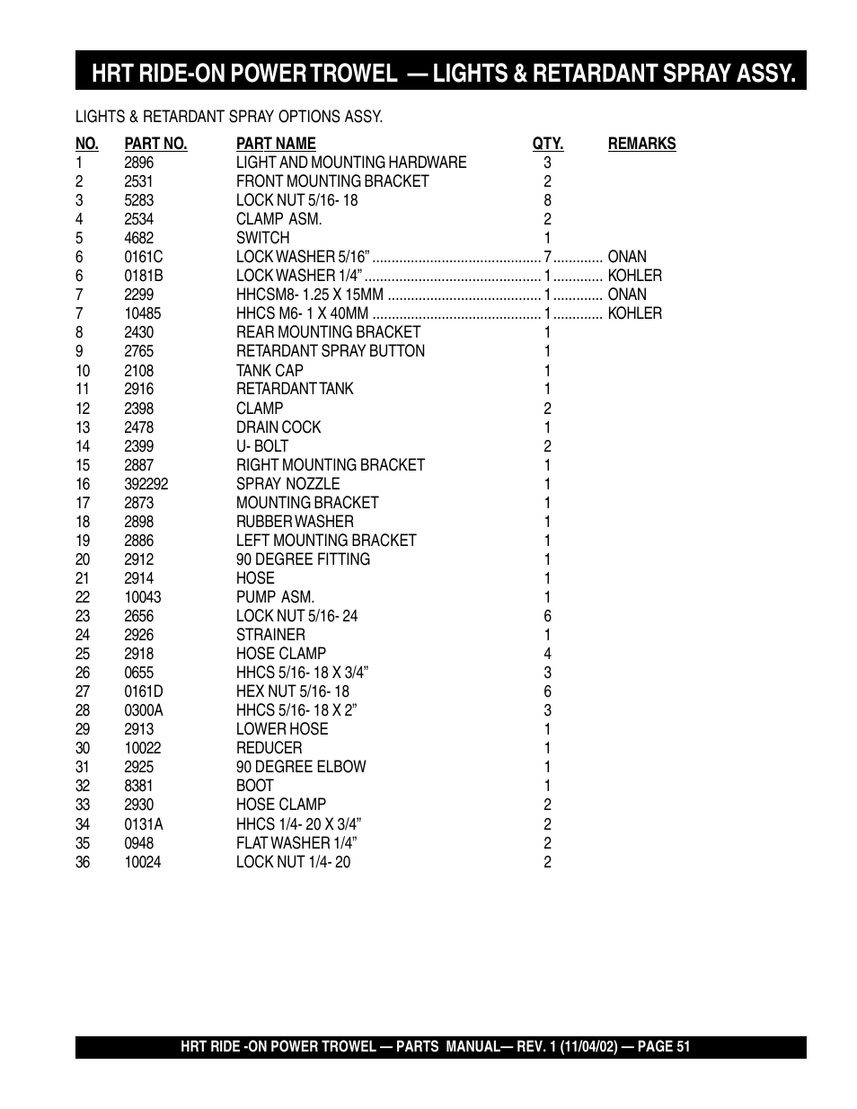 Multiquip HRT User Manual | Page 51 / 57