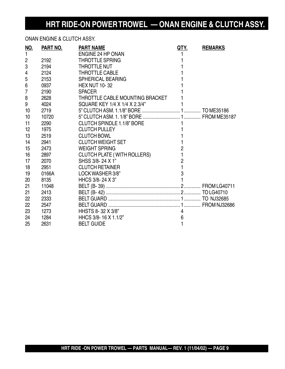 Multiquip HRT User Manual | Page 9 / 57