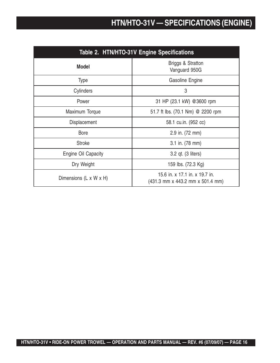 Htn/hto-31v — specifications (engine) | Multiquip HTO_31V User Manual | Page 16 / 102