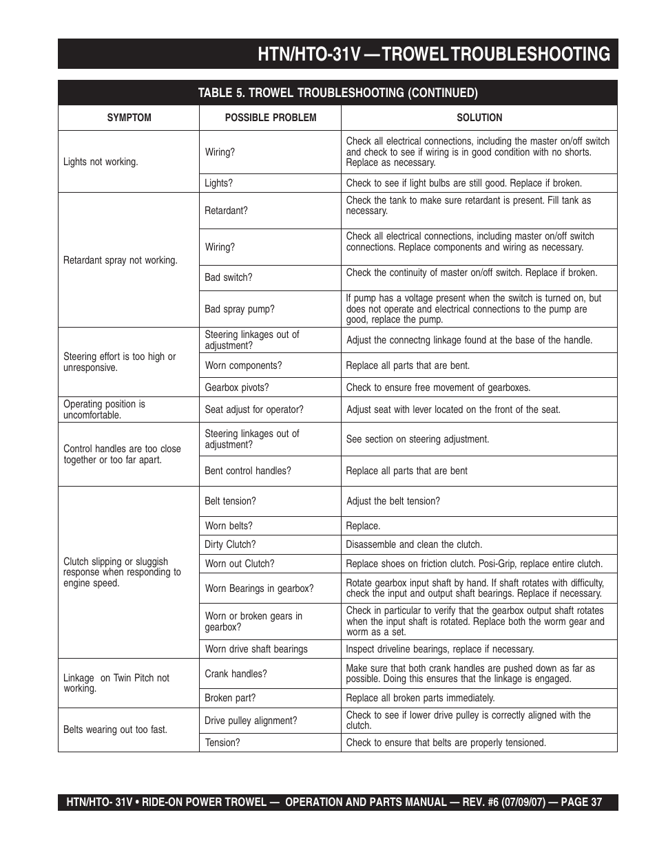 Htn/hto-31v — trowel troubleshooting | Multiquip HTO_31V User Manual | Page 37 / 102