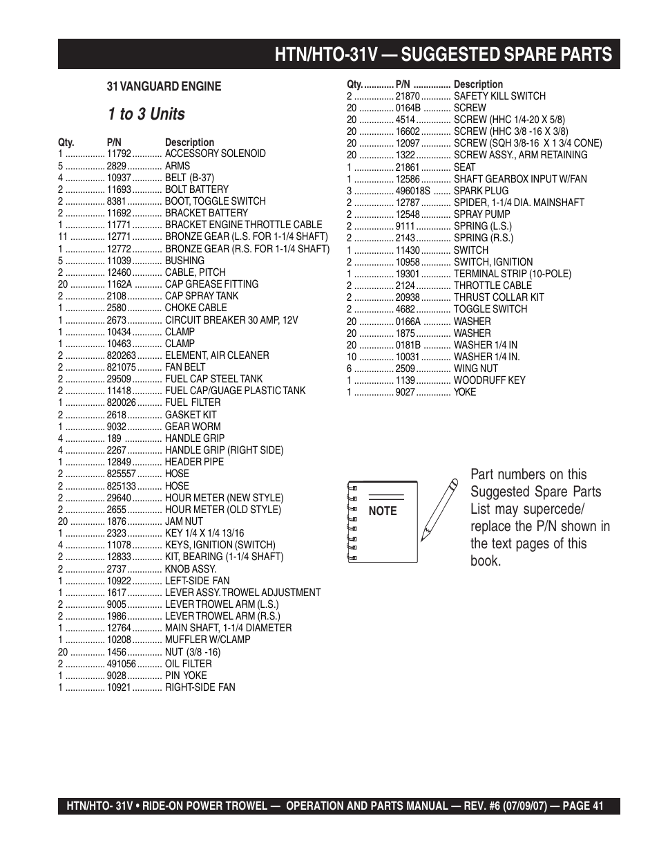 Htn/hto-31v — suggested spare parts, 1 to 3 units | Multiquip HTO_31V User Manual | Page 41 / 102