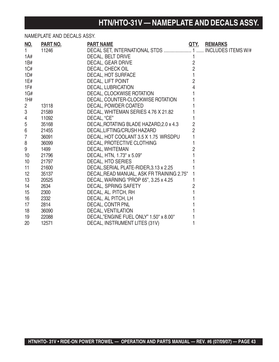 Htn/hto-31v — nameplate and decals assy | Multiquip HTO_31V User Manual | Page 43 / 102