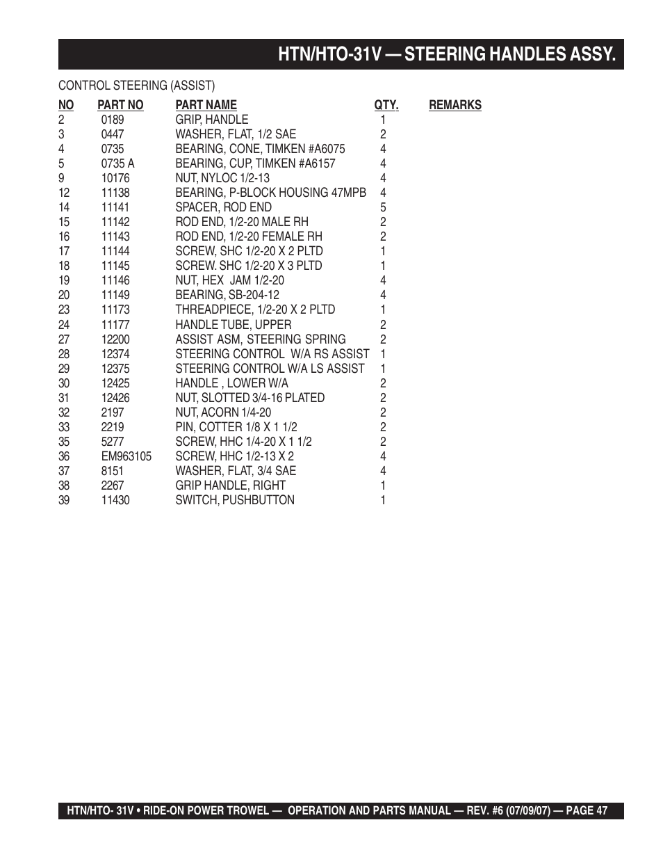 Htn/hto-31v — steering handles assy | Multiquip HTO_31V User Manual | Page 47 / 102
