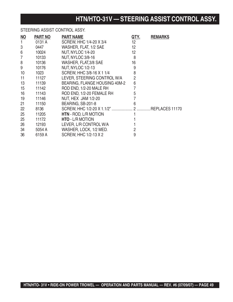 Htn/hto-31v — steering assist control assy | Multiquip HTO_31V User Manual | Page 49 / 102