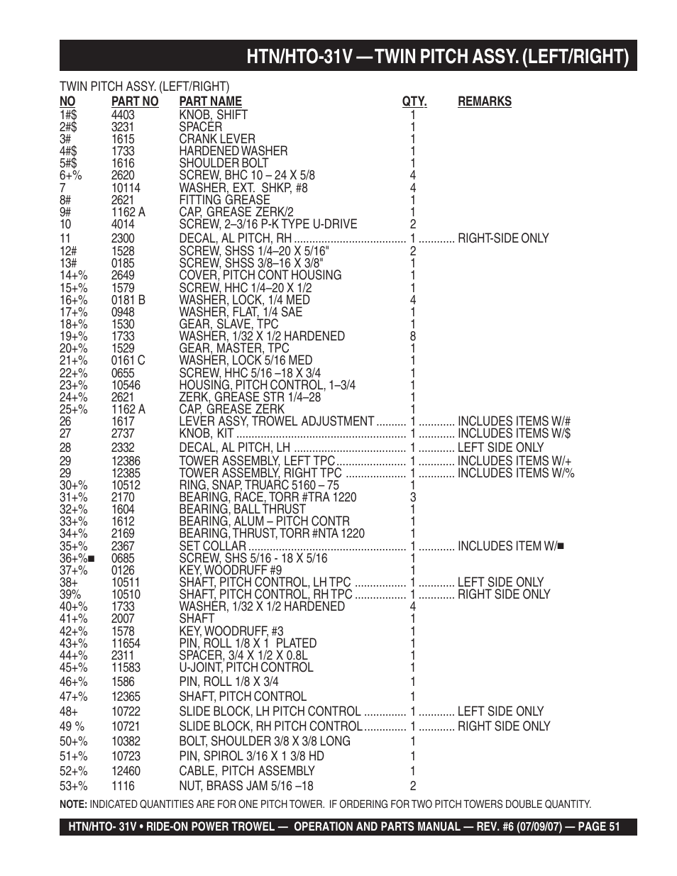 Htn/hto-31v — twin pitch assy. (left/right) | Multiquip HTO_31V User Manual | Page 51 / 102