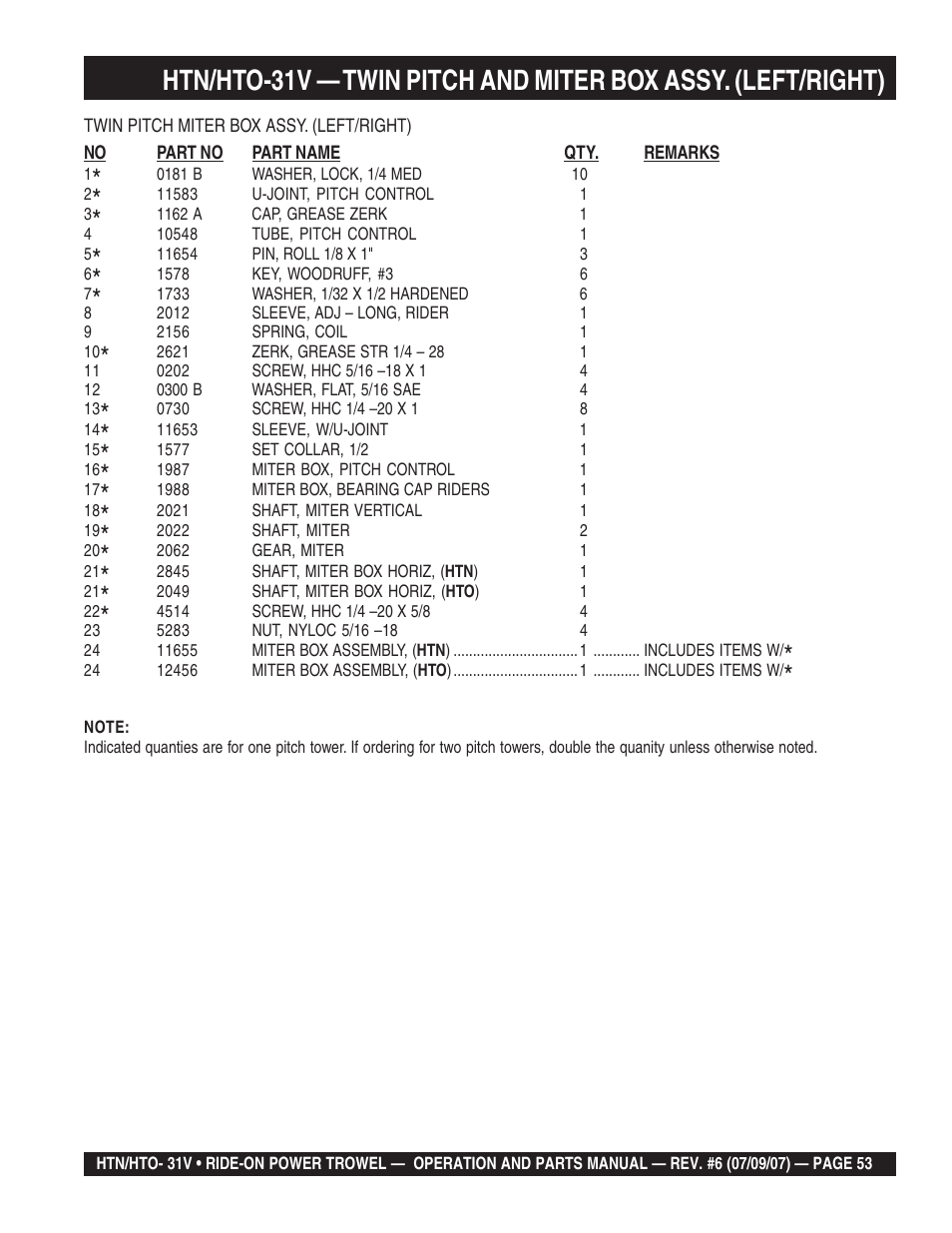 Multiquip HTO_31V User Manual | Page 53 / 102