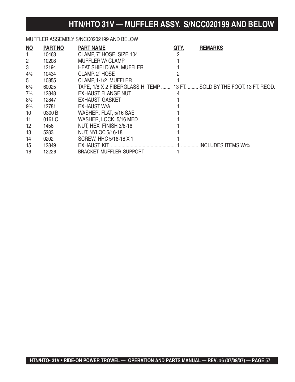 Multiquip HTO_31V User Manual | Page 57 / 102