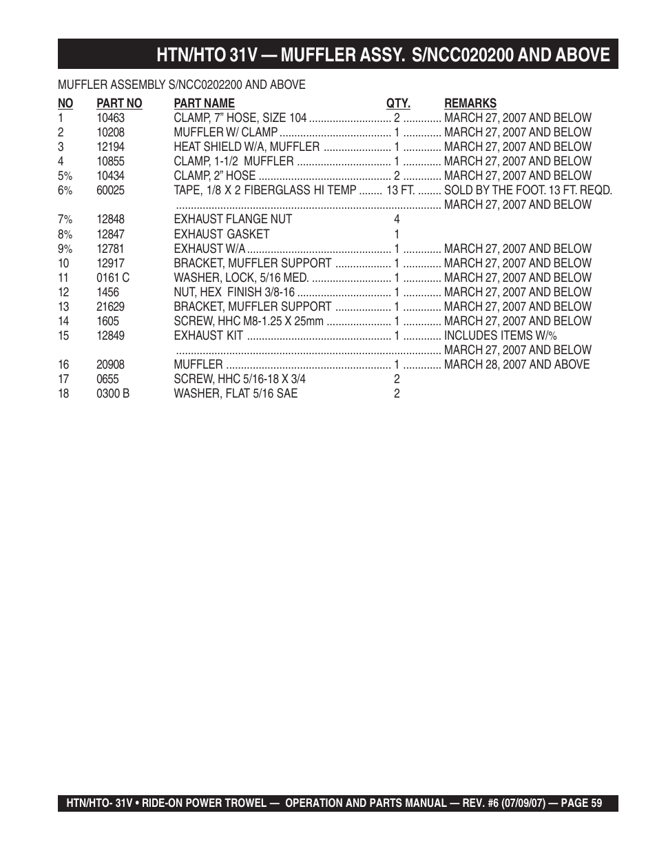 Multiquip HTO_31V User Manual | Page 59 / 102