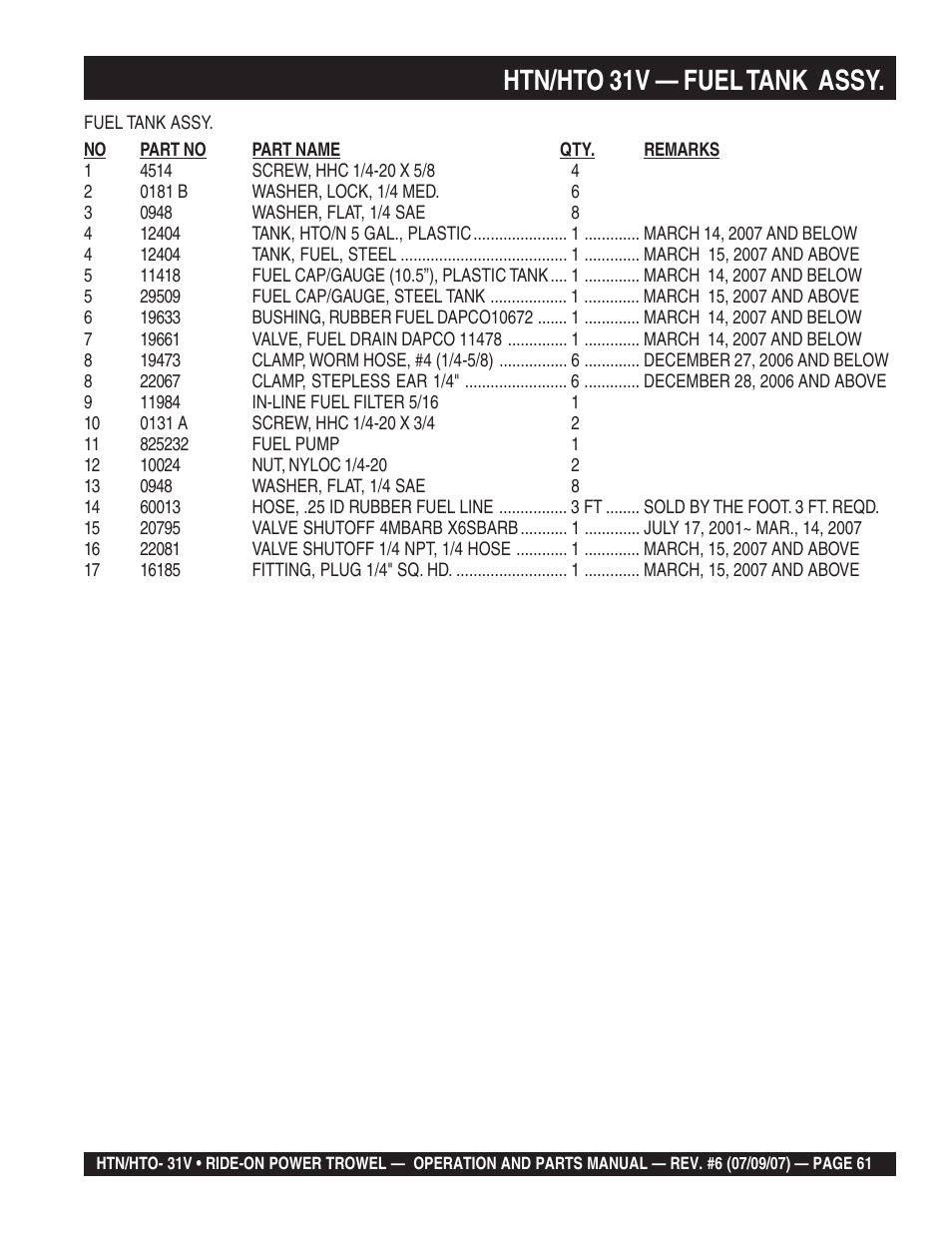 Htn/hto 31v — fuel tank assy | Multiquip HTO_31V User Manual | Page 61 / 102