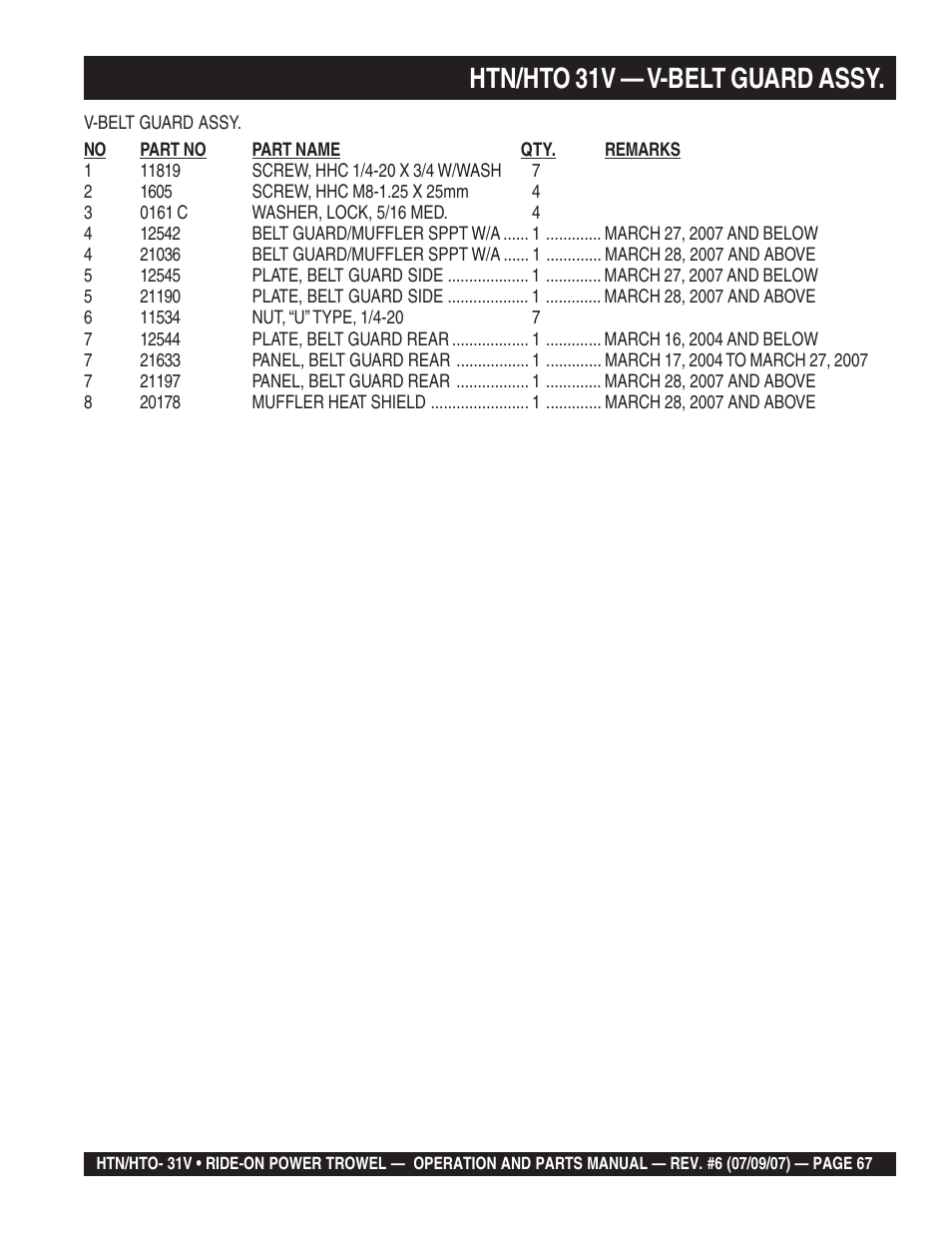 Htn/hto 31v — v-belt guard assy | Multiquip HTO_31V User Manual | Page 67 / 102