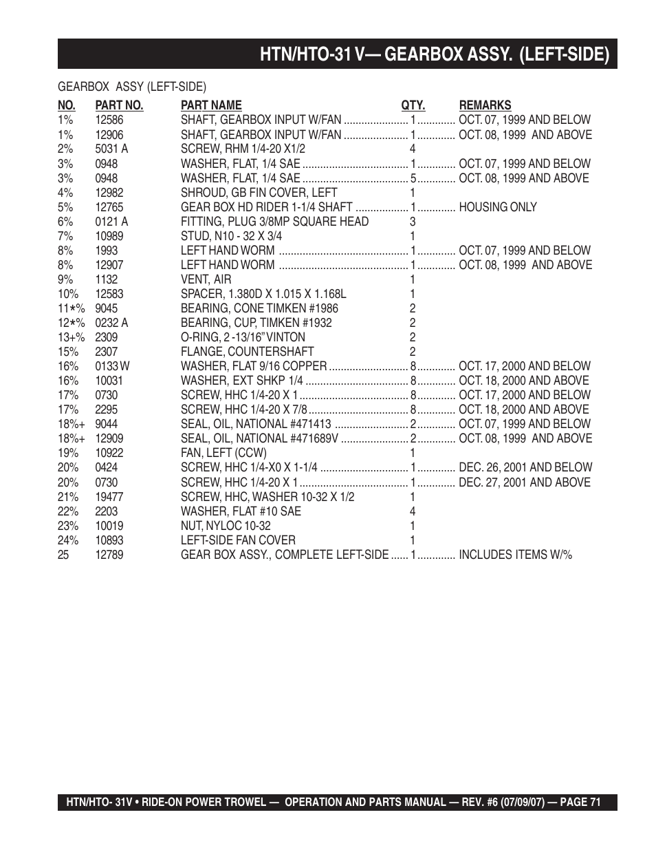 Htn/hto-31 v— gearbox assy. (left-side) | Multiquip HTO_31V User Manual | Page 71 / 102