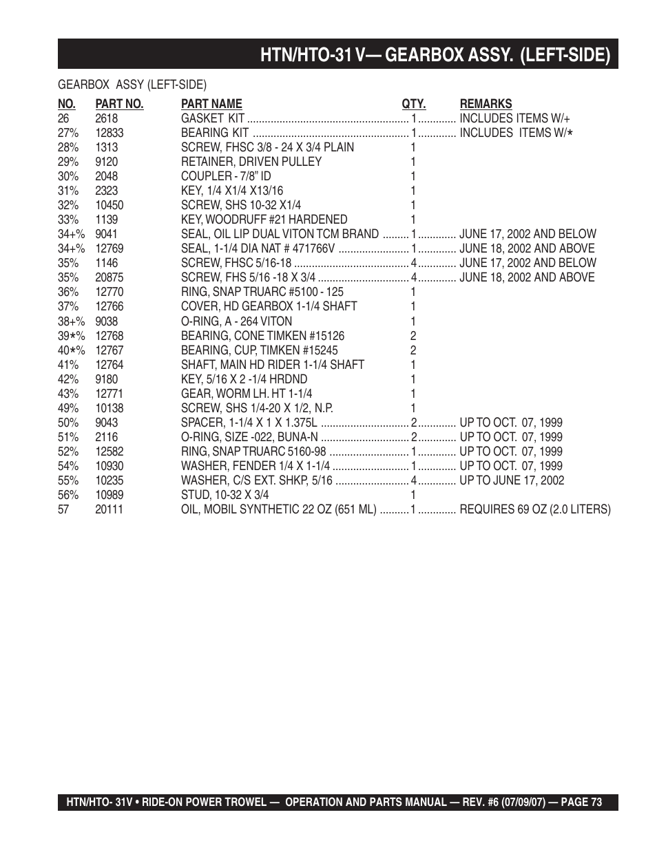Htn/hto-31 v— gearbox assy. (left-side) | Multiquip HTO_31V User Manual | Page 73 / 102