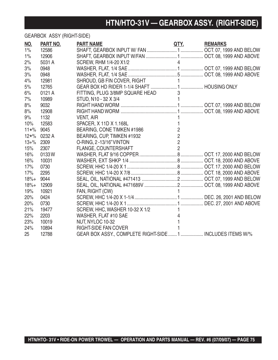 Htn/hto-31v — gearbox assy. (right-side) | Multiquip HTO_31V User Manual | Page 75 / 102