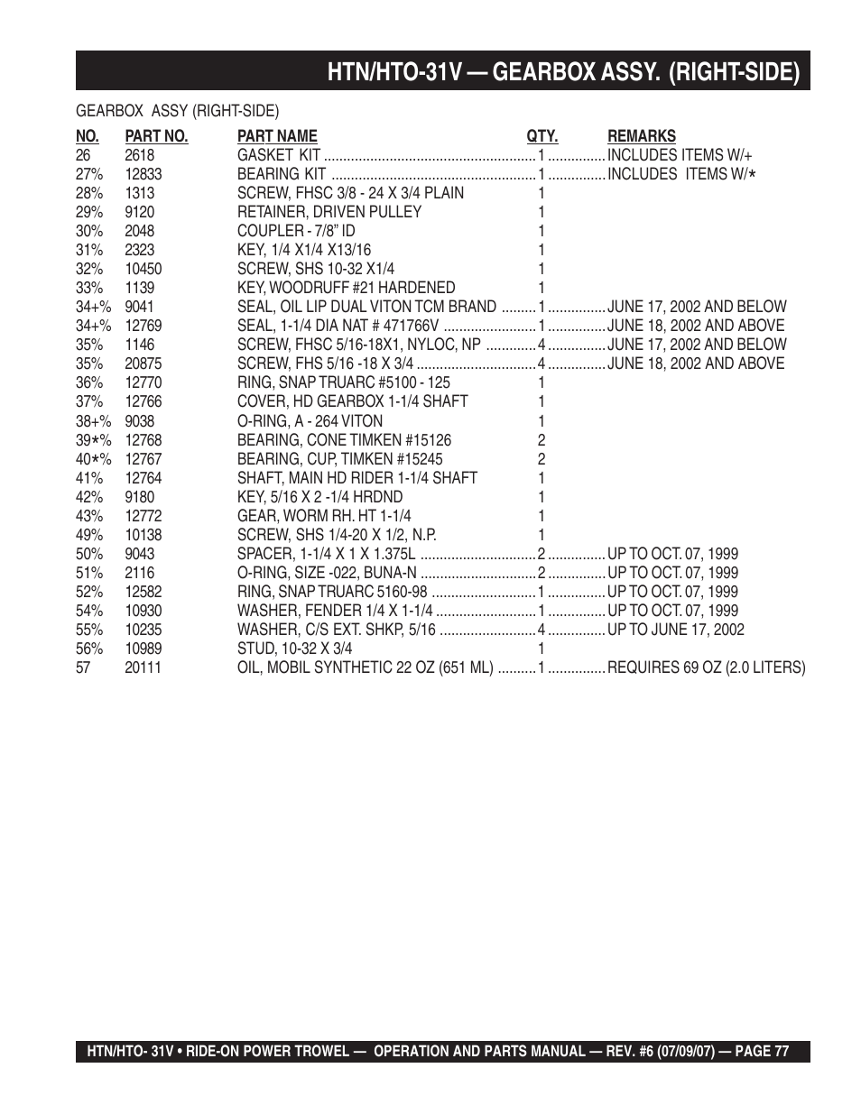 Htn/hto-31v — gearbox assy. (right-side) | Multiquip HTO_31V User Manual | Page 77 / 102
