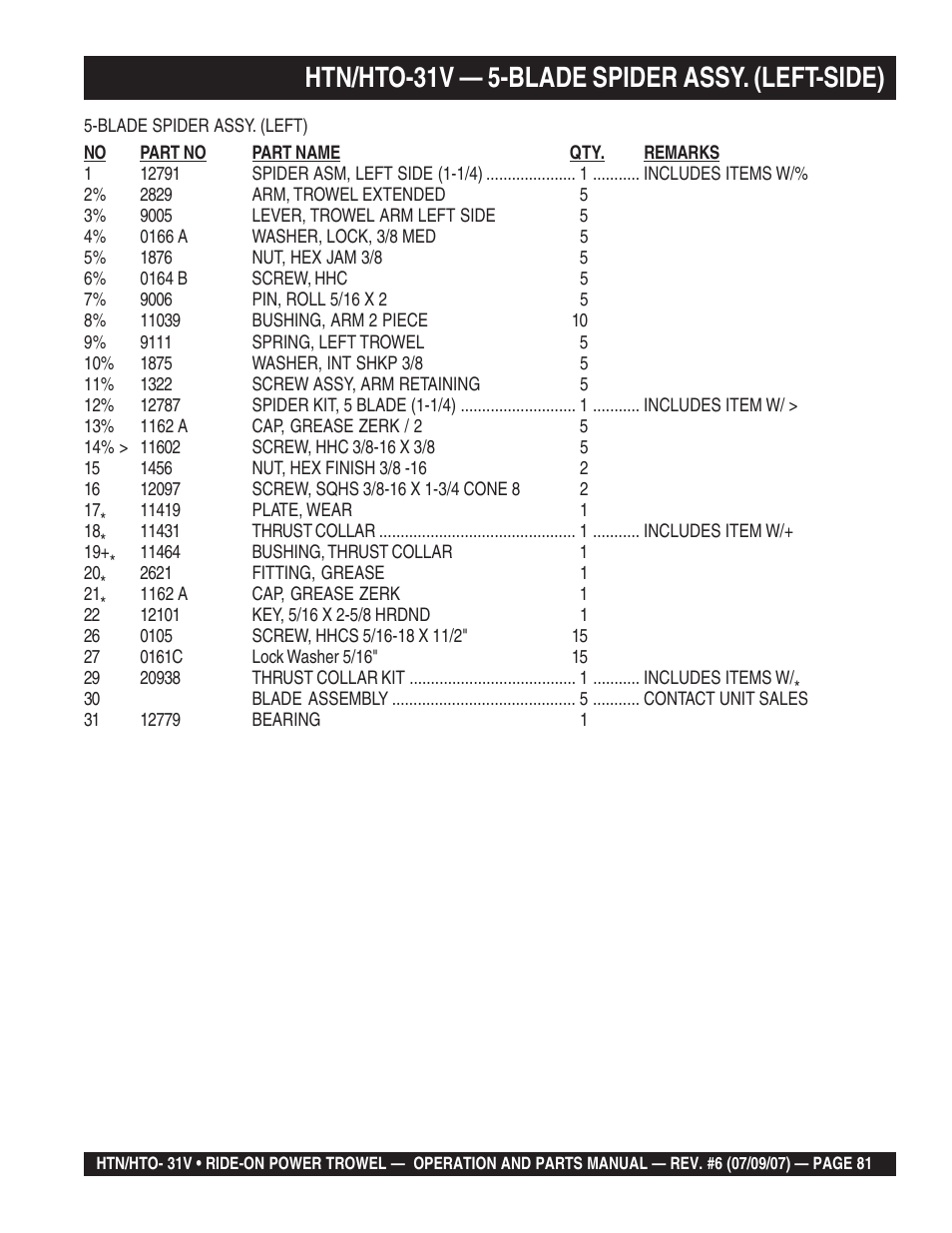 Htn/hto-31v — 5-blade spider assy. (left-side) | Multiquip HTO_31V User Manual | Page 81 / 102