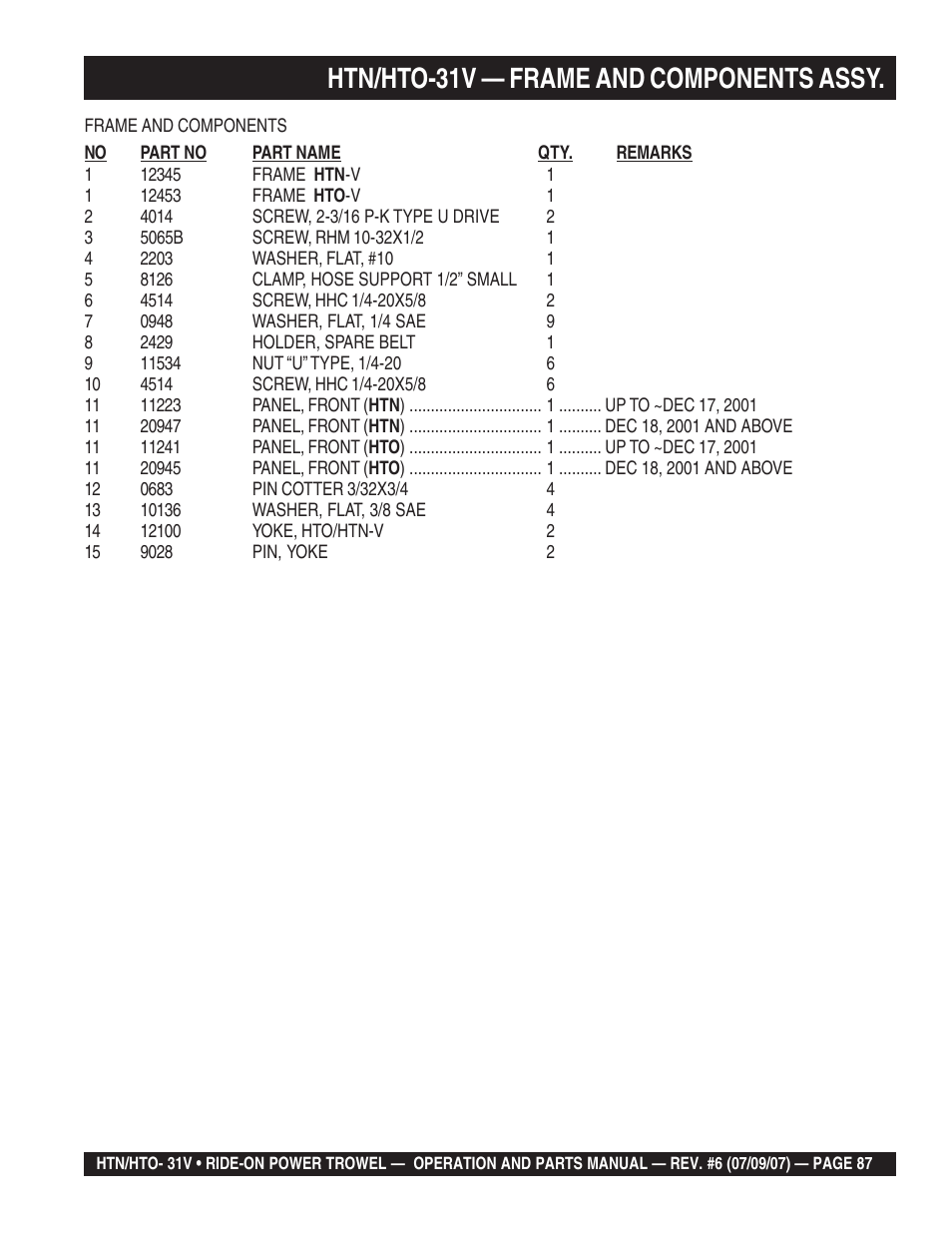 Htn/hto-31v — frame and components assy | Multiquip HTO_31V User Manual | Page 87 / 102