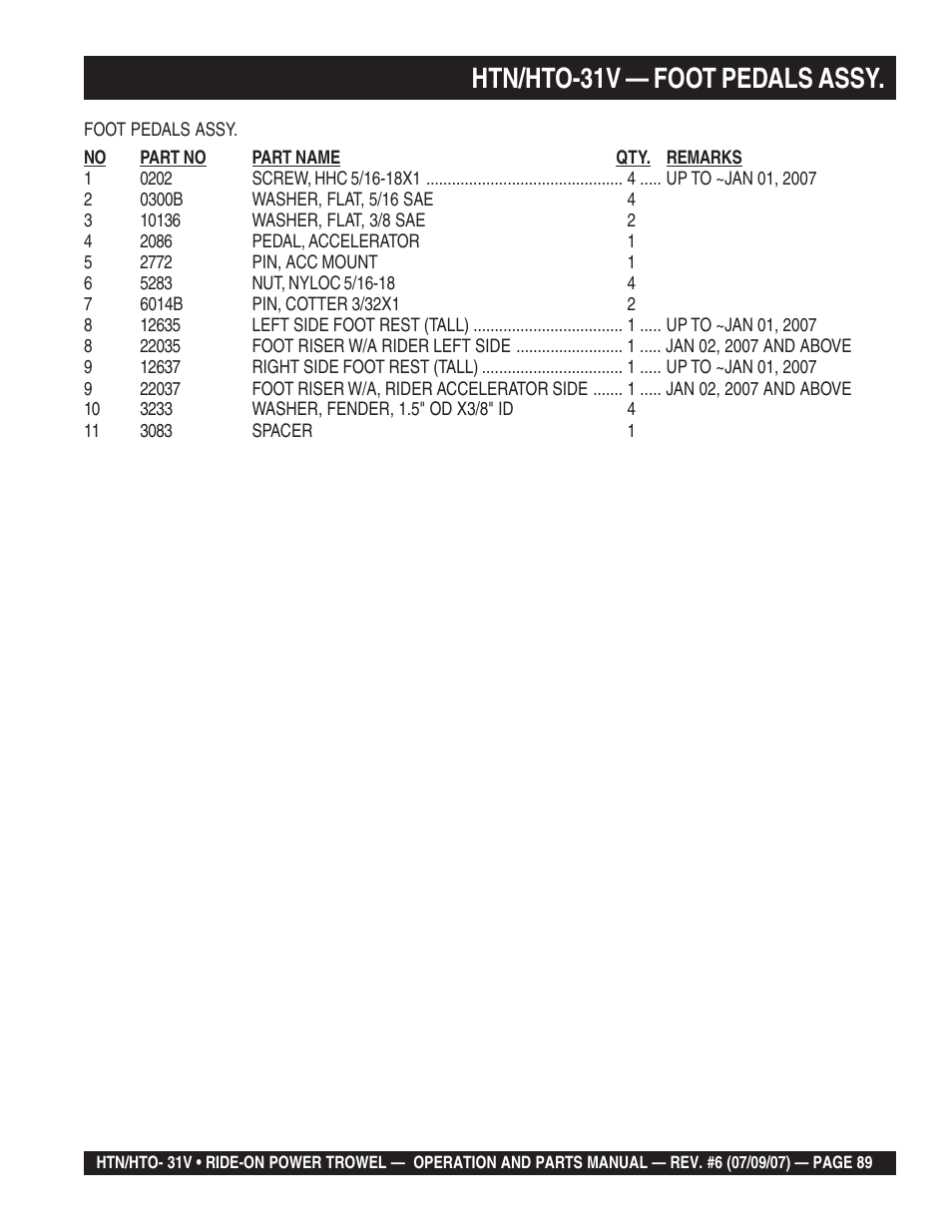 Htn/hto-31v — foot pedals assy | Multiquip HTO_31V User Manual | Page 89 / 102