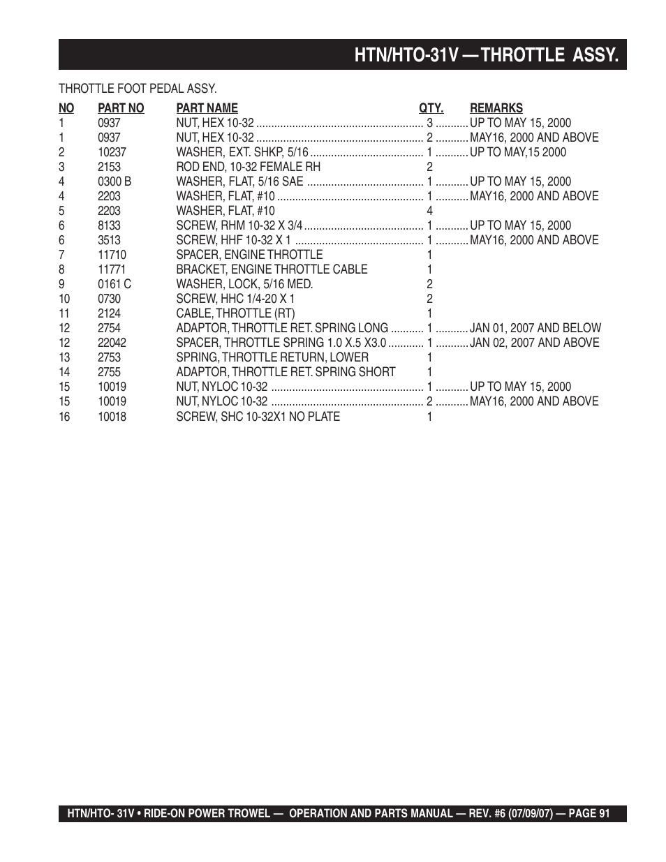 Htn/hto-31v — throttle assy | Multiquip HTO_31V User Manual | Page 91 / 102