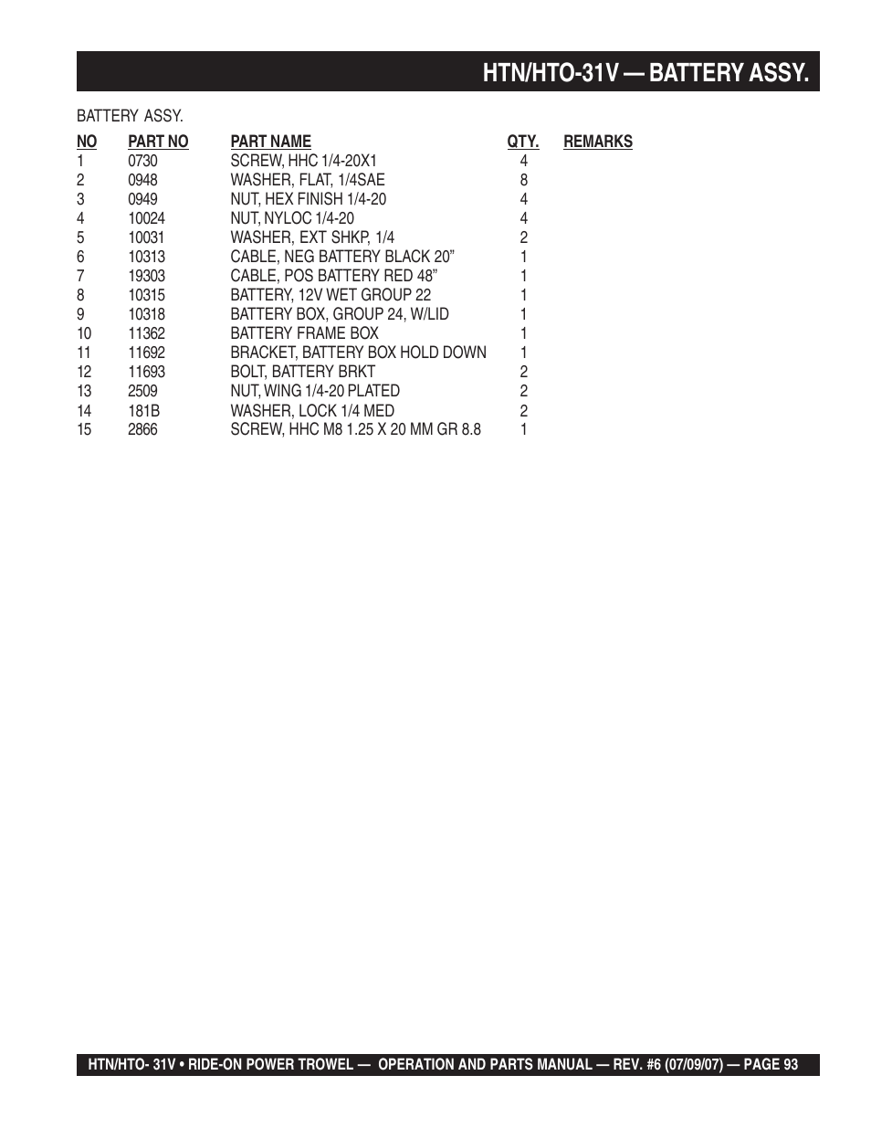 Htn/hto-31v — battery assy | Multiquip HTO_31V User Manual | Page 93 / 102
