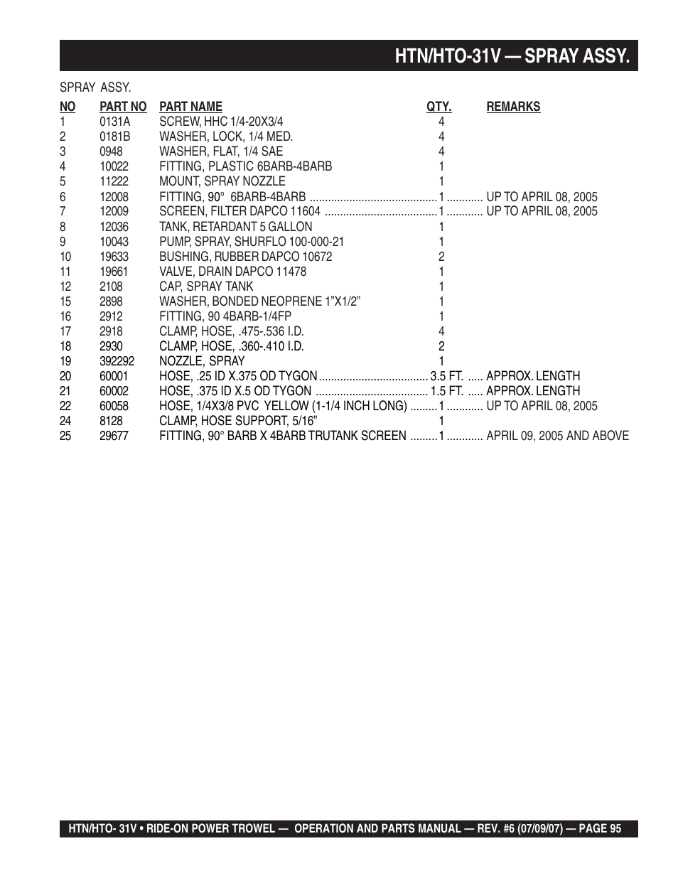 Htn/hto-31v — spray assy | Multiquip HTO_31V User Manual | Page 95 / 102