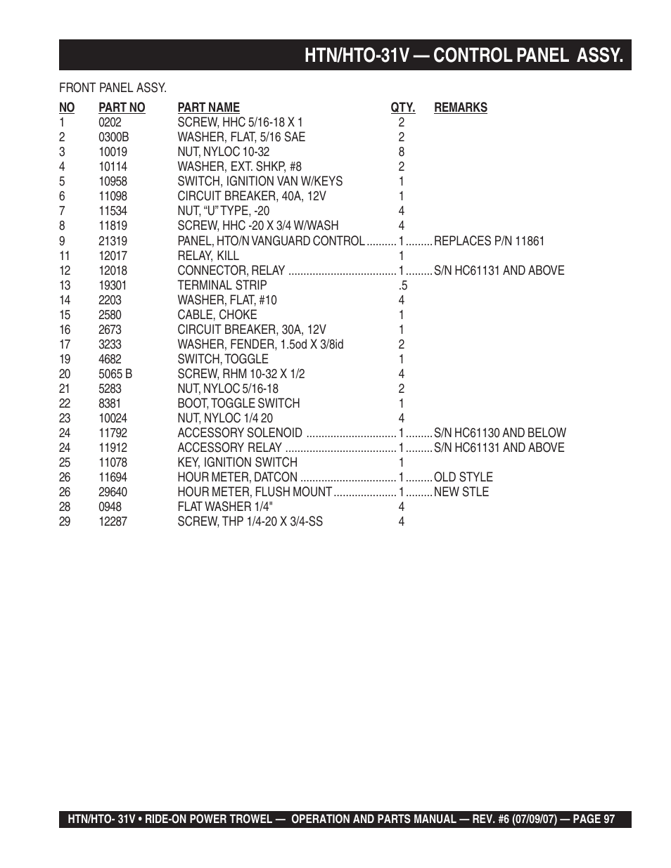Htn/hto-31v — control panel assy | Multiquip HTO_31V User Manual | Page 97 / 102