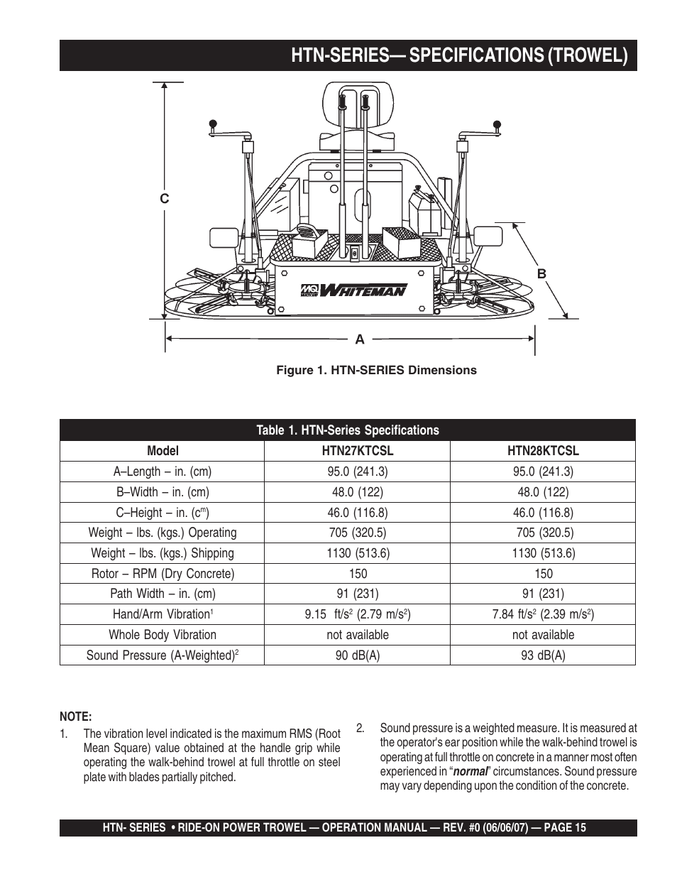 Htn-series— specifications (trowel) | Multiquip HTN27K_28K User Manual | Page 15 / 46