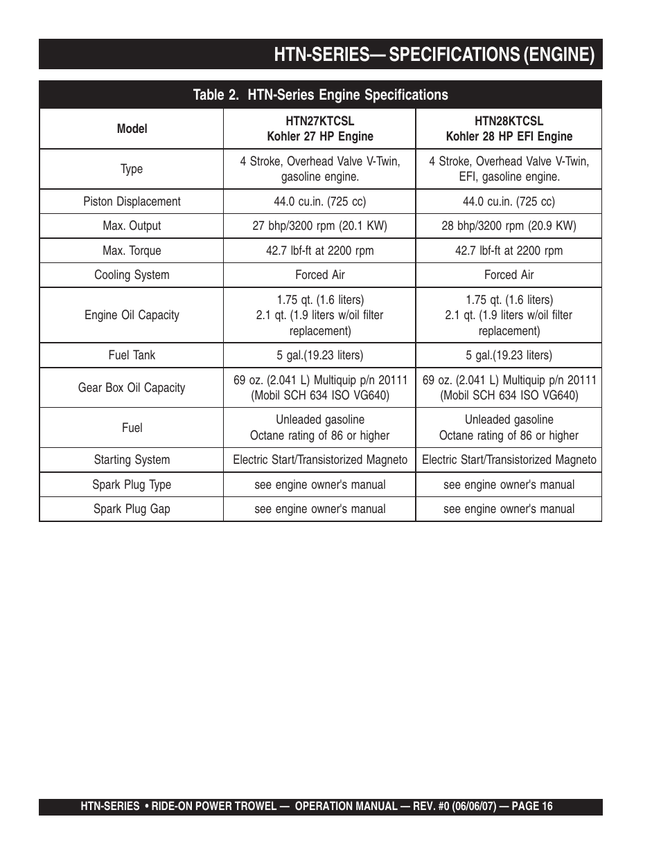 Htn-series— specifications (engine) | Multiquip HTN27K_28K User Manual | Page 16 / 46