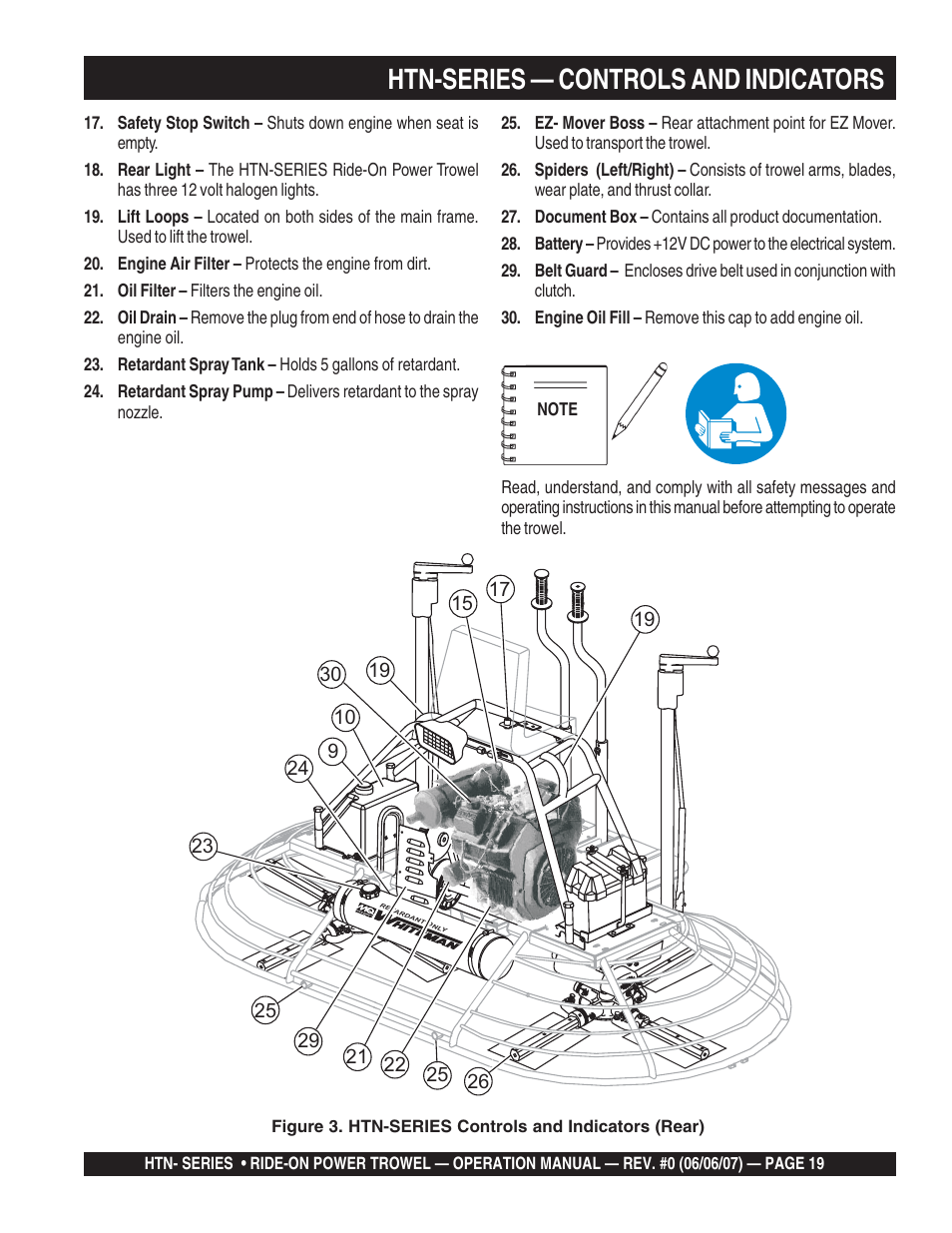 Htn-series — controls and indicators | Multiquip HTN27K_28K User Manual | Page 19 / 46