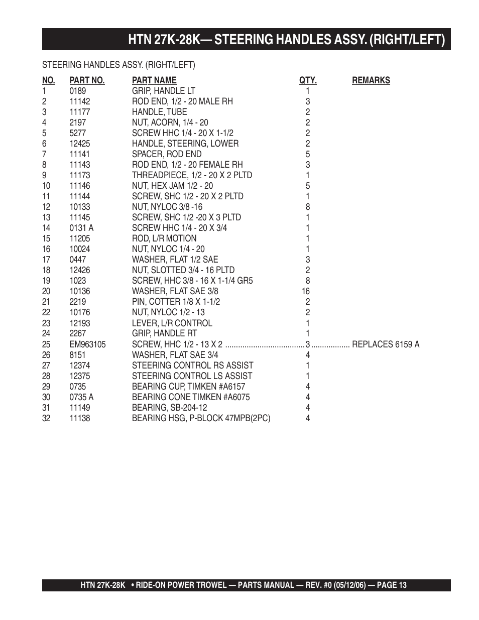 Htn 27k-28k— steering handles assy. (right/left) | Multiquip HTN27K_28K User Manual | Page 13 / 66