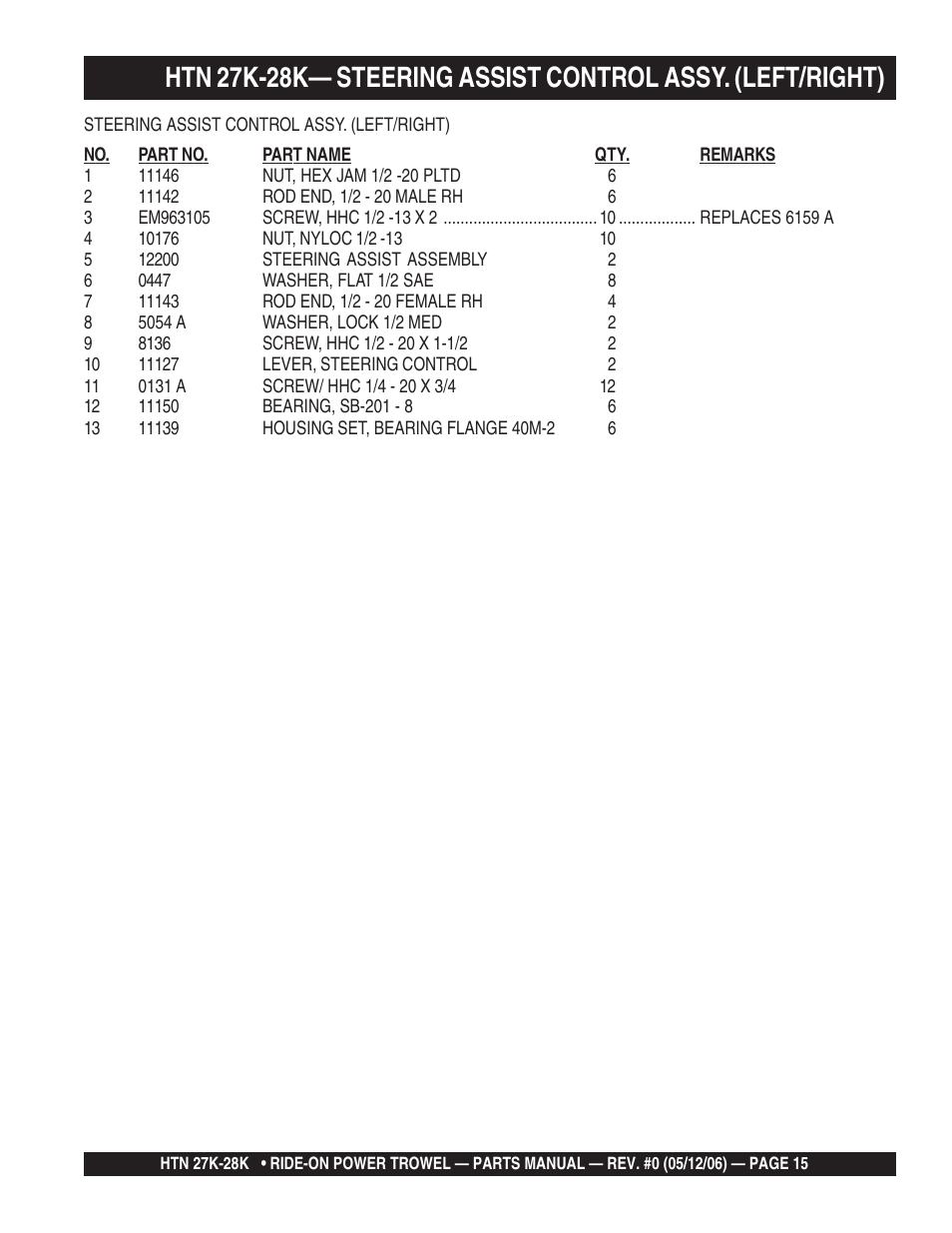 Multiquip HTN27K_28K User Manual | Page 15 / 66