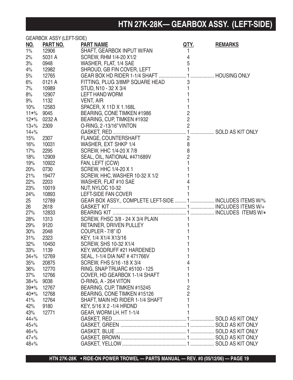 Htn 27k-28k— gearbox assy. (left-side) | Multiquip HTN27K_28K User Manual | Page 19 / 66