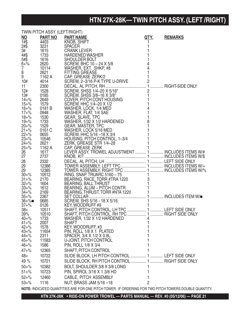 Htn 27k-28k— twin pitch assy. (left /right) | Multiquip HTN27K_28K User Manual | Page 21 / 66