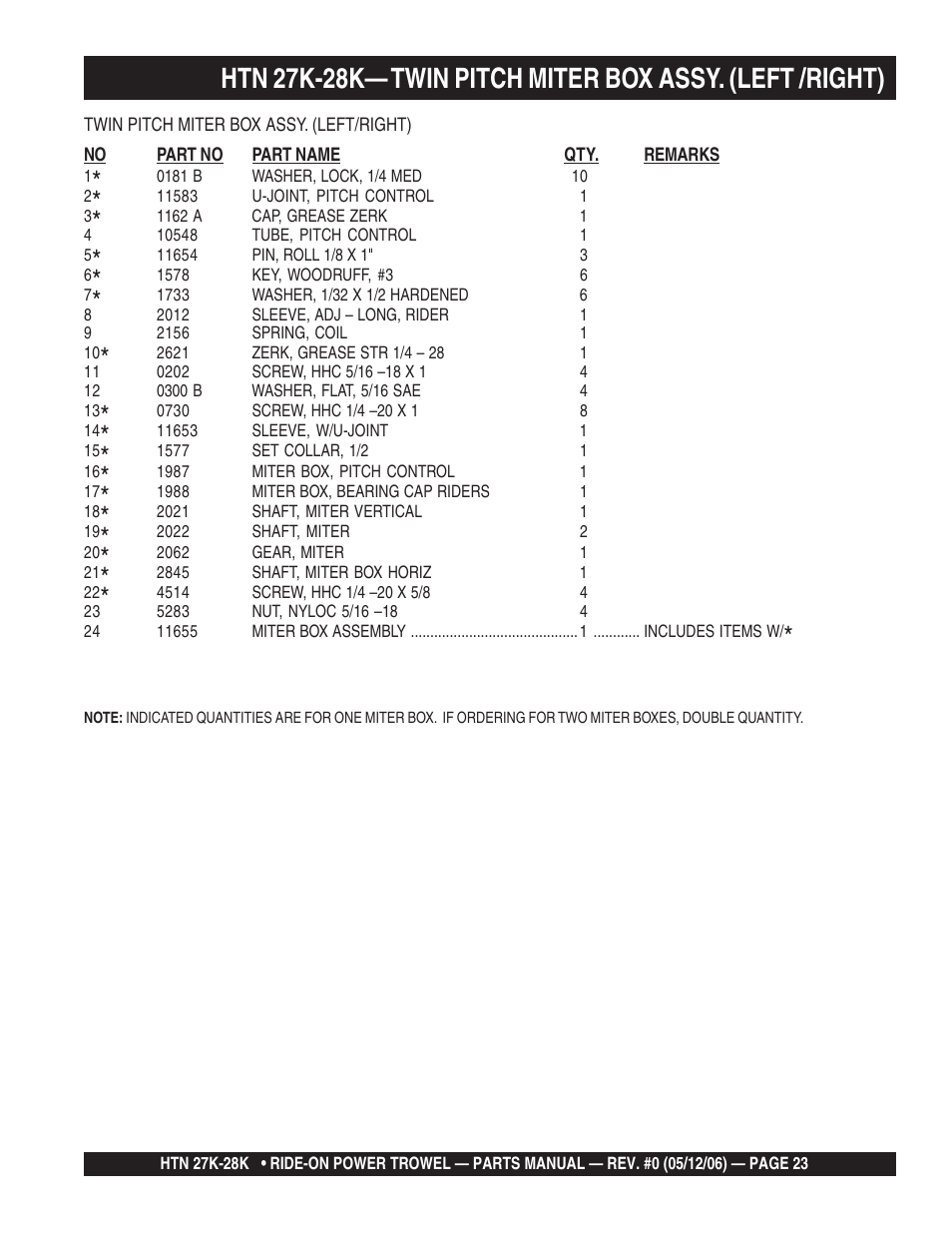 Multiquip HTN27K_28K User Manual | Page 23 / 66