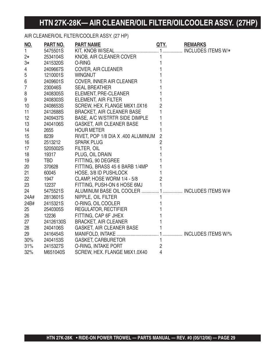 Multiquip HTN27K_28K User Manual | Page 29 / 66