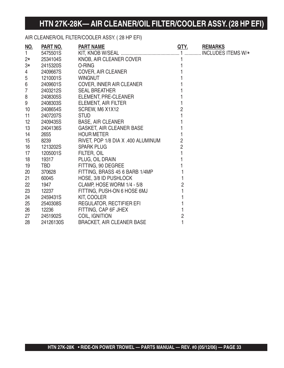 Multiquip HTN27K_28K User Manual | Page 33 / 66