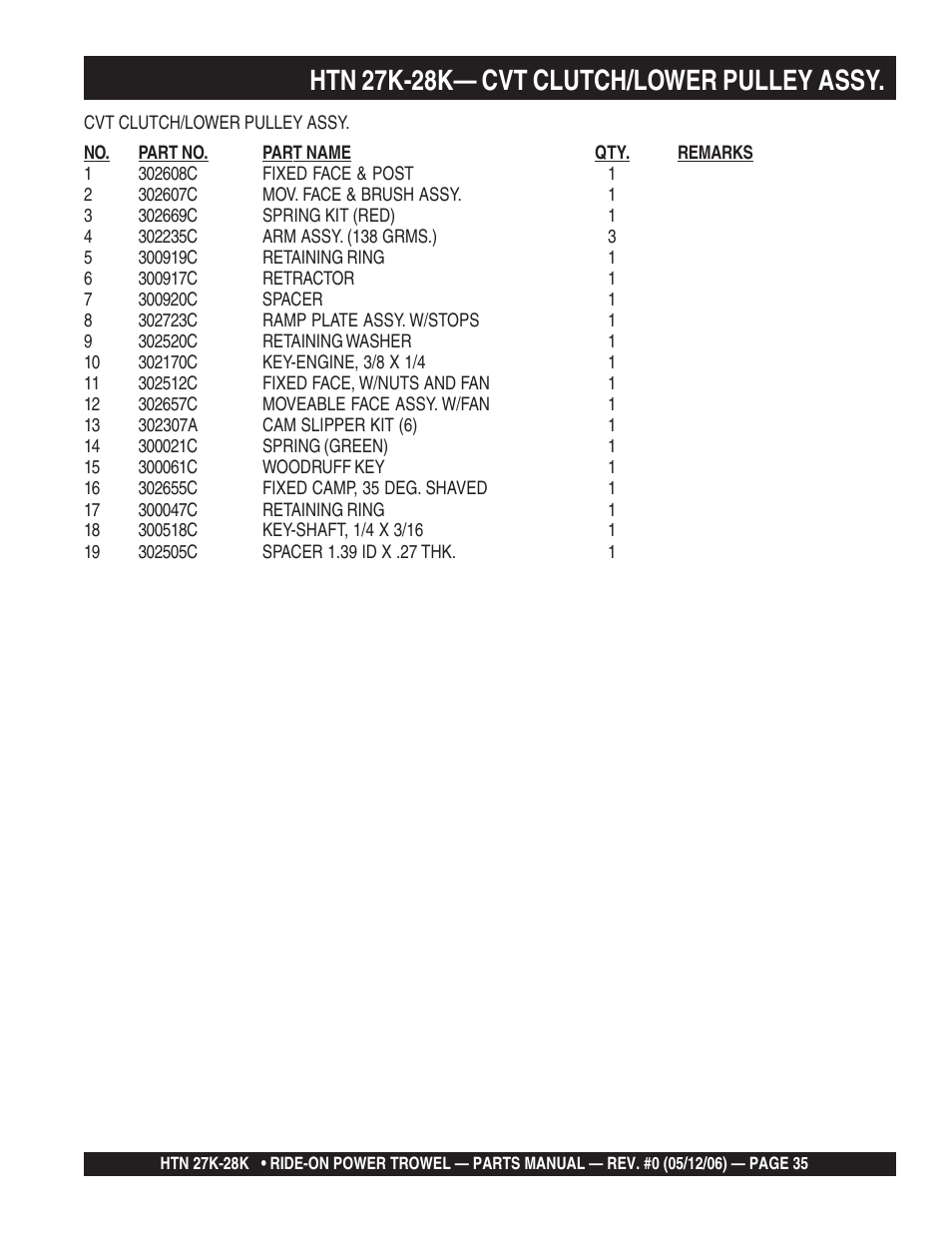 Htn 27k-28k— cvt clutch/lower pulley assy | Multiquip HTN27K_28K User Manual | Page 35 / 66