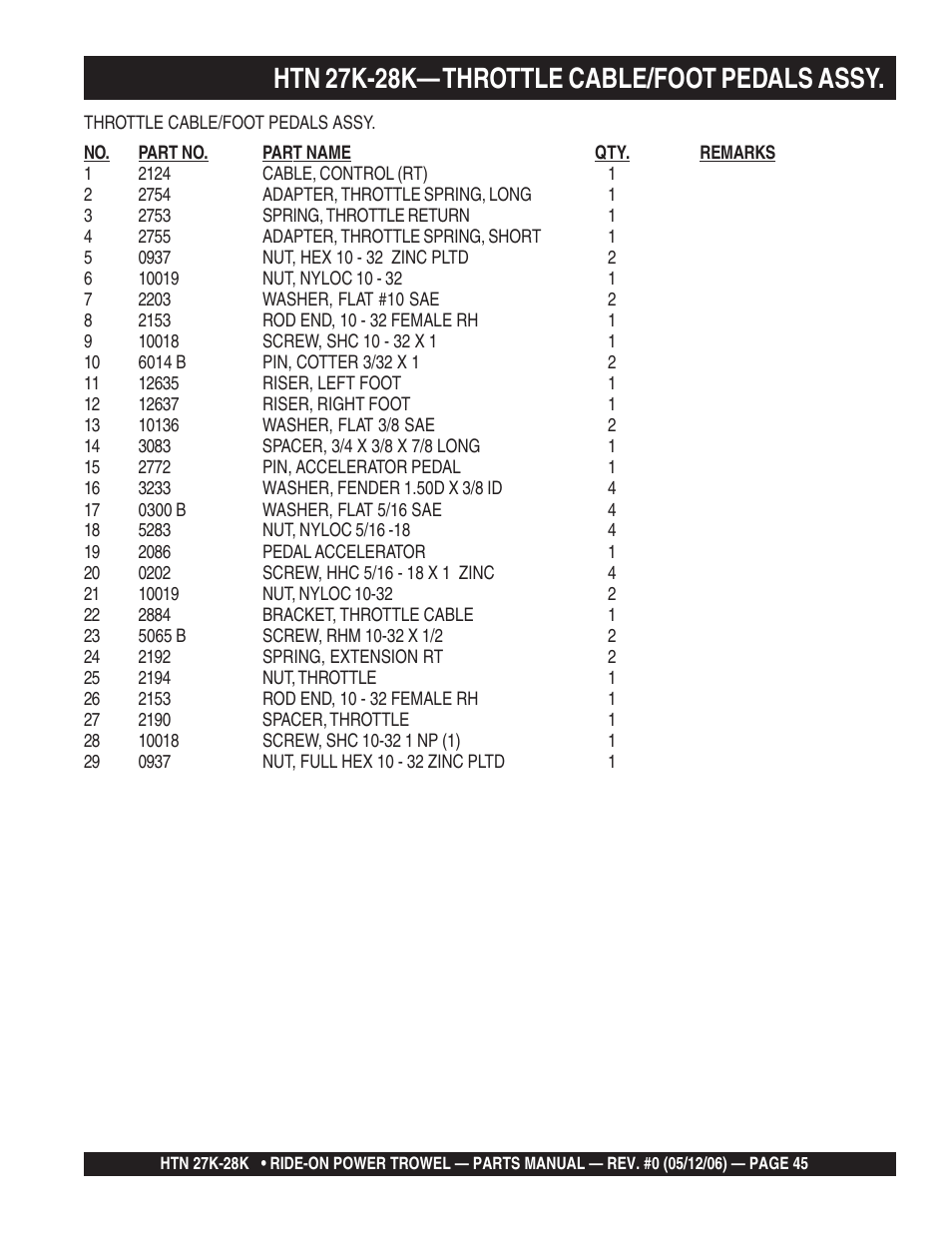 Htn 27k-28k— throttle cable/foot pedals assy | Multiquip HTN27K_28K User Manual | Page 45 / 66