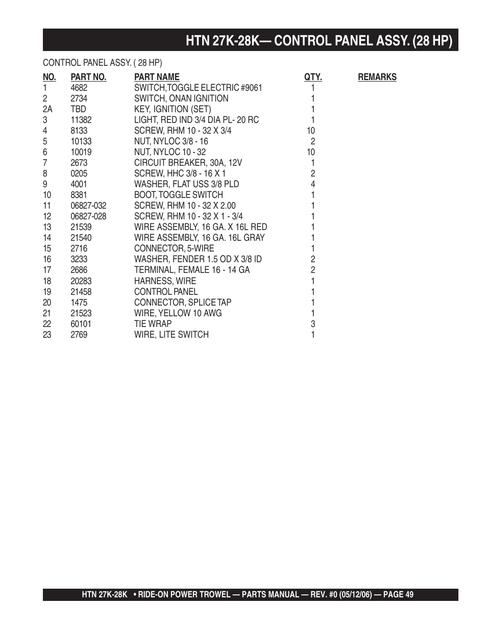 Multiquip HTN27K_28K User Manual | Page 49 / 66