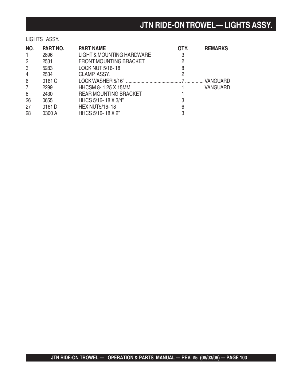 Jtn ride-on trowel— lights assy | Multiquip JTN User Manual | Page 103 / 116