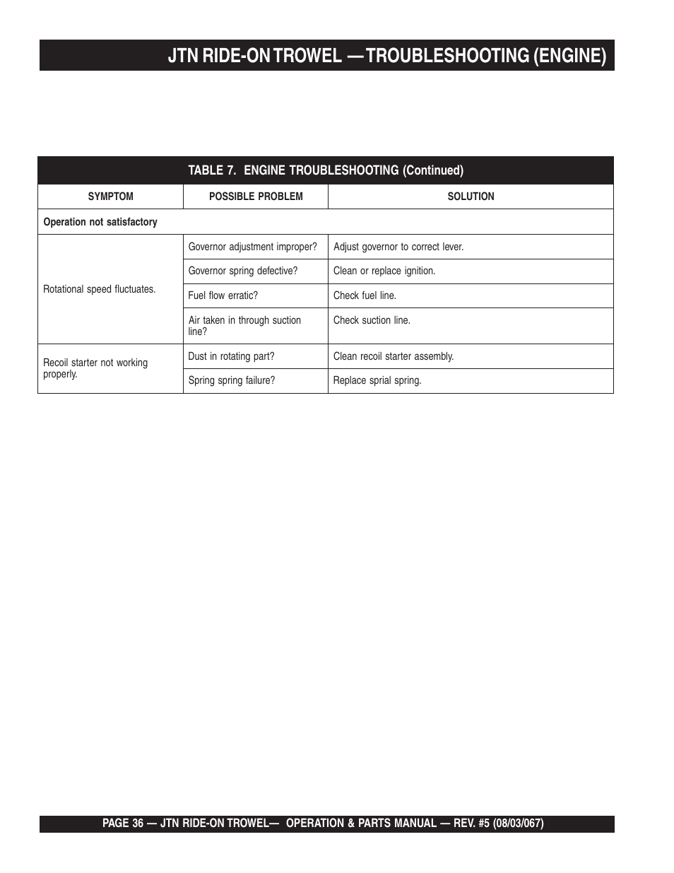 Jtn ride-on trowel, Troubleshooting (engine) | Multiquip JTN User Manual | Page 36 / 116