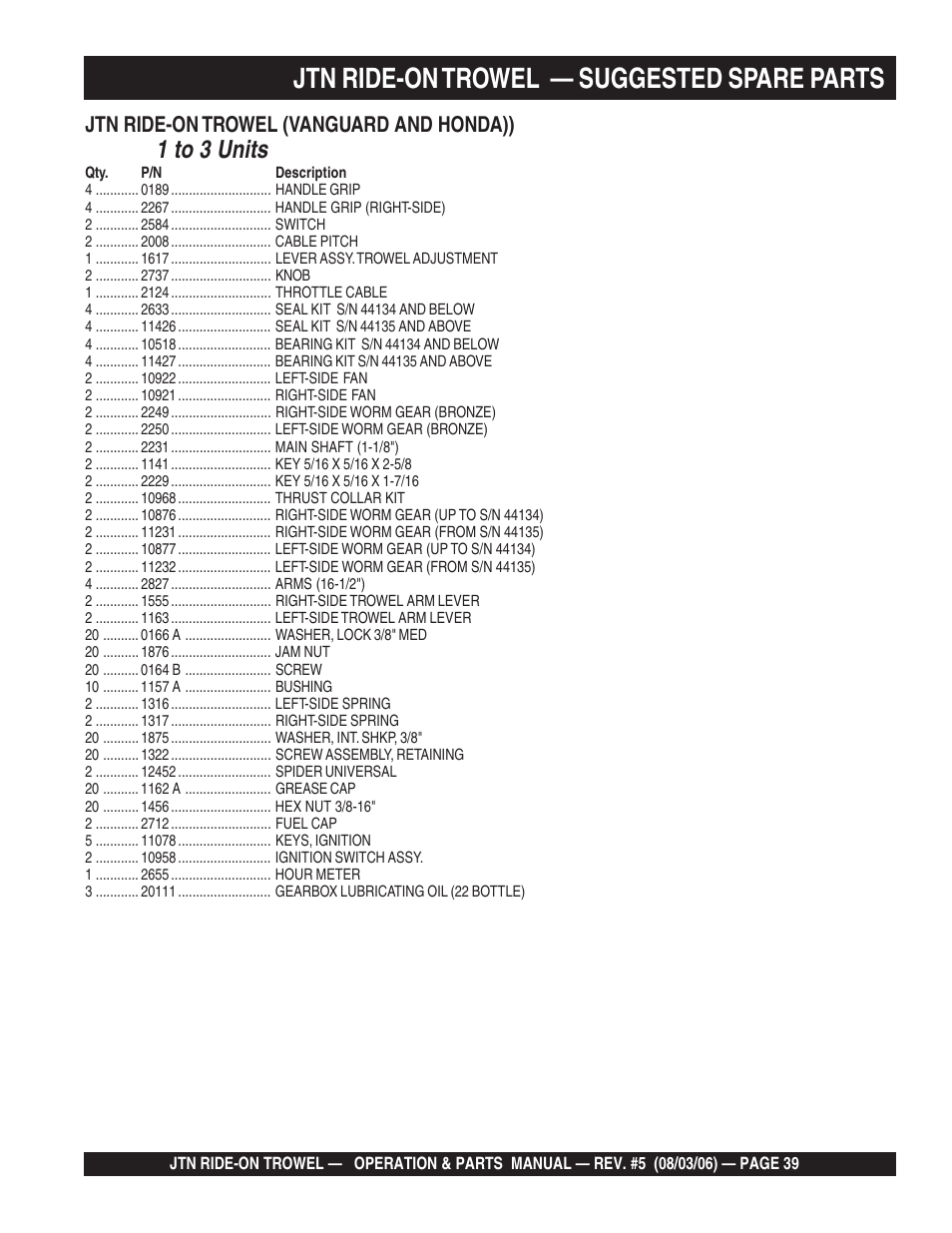 Jtn ride-on trowel — suggested spare parts, 1 to 3 units | Multiquip JTN User Manual | Page 39 / 116