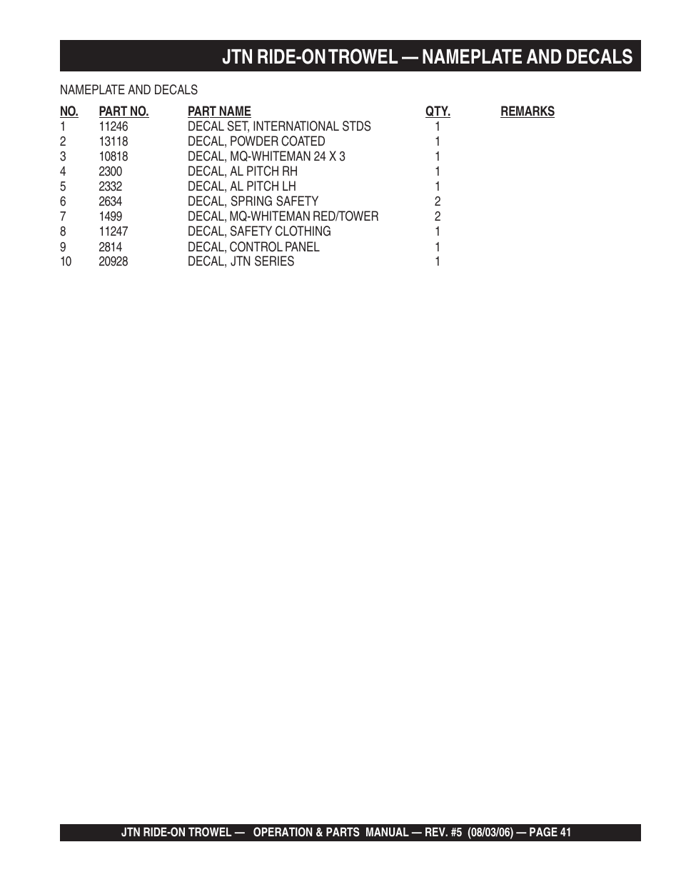 Jtn ride-on trowel — nameplate and decals | Multiquip JTN User Manual | Page 41 / 116