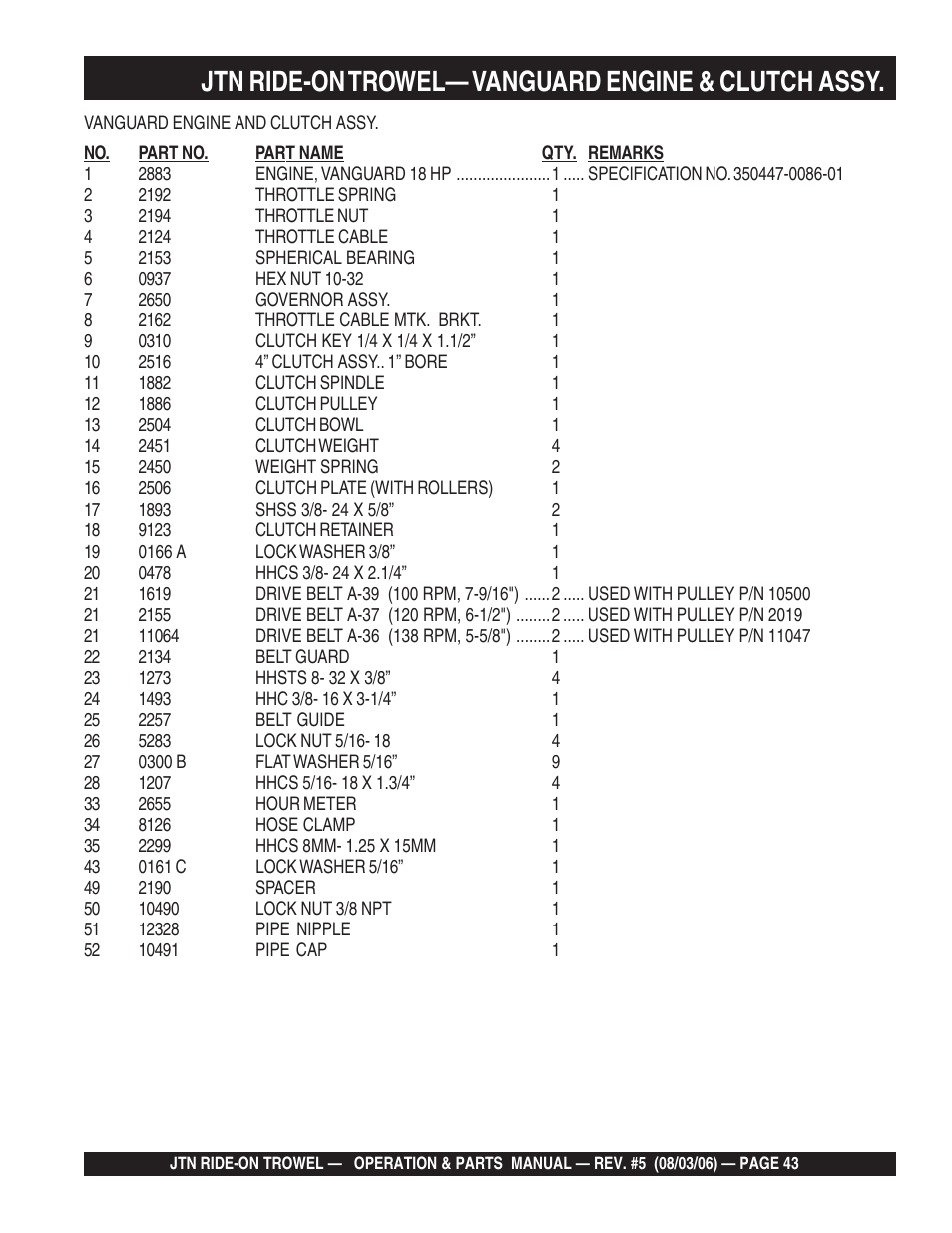Jtn ride-on trowel— vanguard engine & clutch assy | Multiquip JTN User Manual | Page 43 / 116