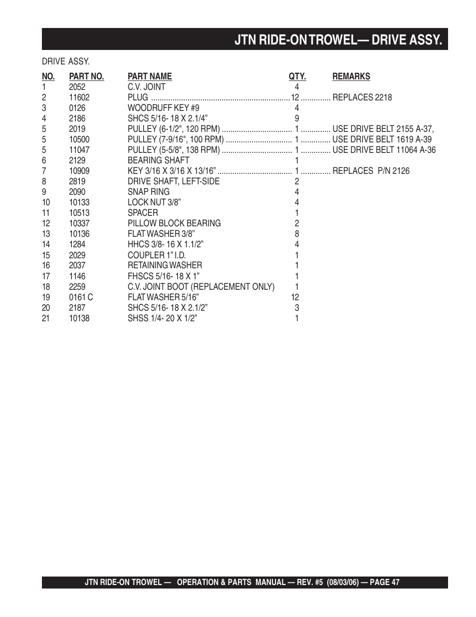 Jtn ride-on trowel— drive assy | Multiquip JTN User Manual | Page 47 / 116