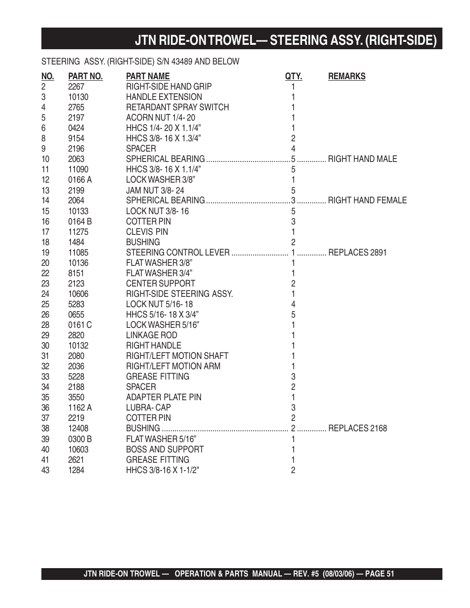 Jtn ride-on trowel— steering assy. (right-side) | Multiquip JTN User Manual | Page 51 / 116