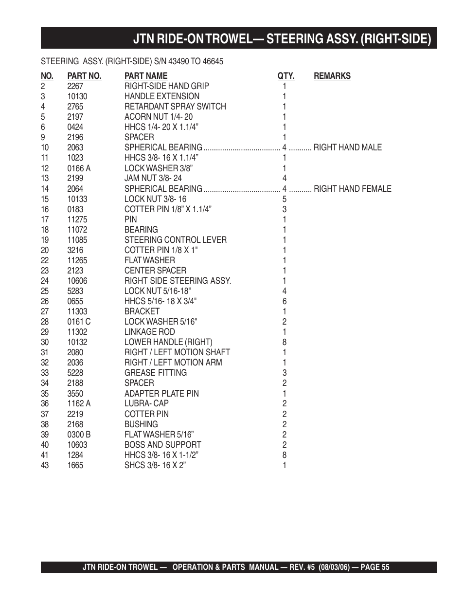 Jtn ride-on trowel— steering assy. (right-side) | Multiquip JTN User Manual | Page 55 / 116