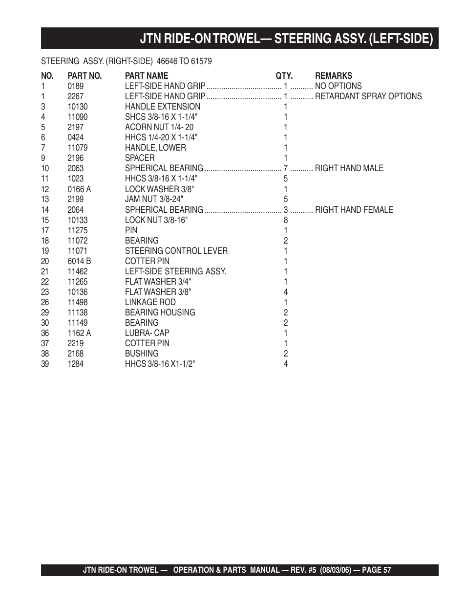 Jtn ride-on trowel— steering assy. (left-side) | Multiquip JTN User Manual | Page 57 / 116